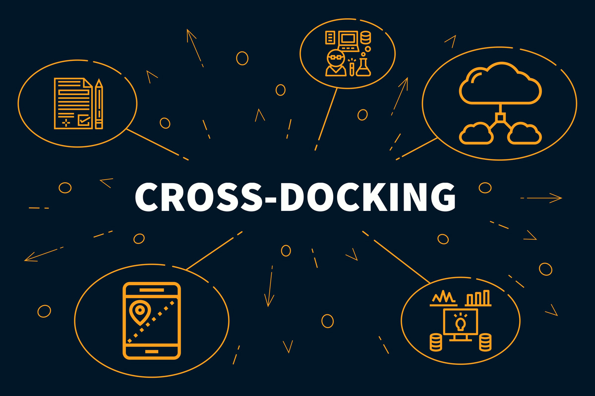 A blue and yellow graphic of the cross-docking process with “CROSS-DOCKING’ written in white in El Paso.